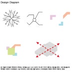 전시회 갤러리 읽기(Space in farm)