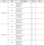 전주대학교 대학원 | 일반대학원 | 석사 | 인문사회 | 호텔경영학과