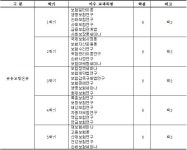 전주대학교 대학원 > 특수대학원 > 경영행정대학원 > 금융보험학과