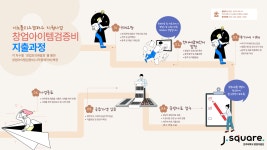전주대학교 창업지원단 | 지원프로그램 | 이노폴리스캠퍼스