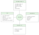 제주관광대학부속유치원