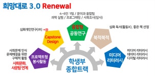 학교소식 > 전체 > 제주제일고, 심화 연계형 진로․진학 지도 특색프로그램 <희망대로> 운영 | 제주교육소식
