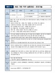알림마당 > 공지사항 > [채용공고]2024년도 한국조폐공사 신입직원(고졸전형-채용형 인턴) 채용 안내 | 취업지원센터