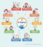 학교교육 > 국제바칼로레아(IB) > IB 프로그램이란? | 제주특별자치도교육청