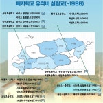 부가서비스 > 교육지원청홍보 > 서귀포의 옛학교를 찾아서: 폐지학교 유적비(대정, 안덕편) | 서귀포시교육지원청