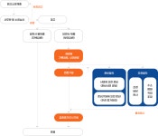 법무행정서비스-소송안내 법무행정서비스