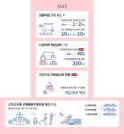 > 초등교육 | 전라남도교육청 전라남도교육청