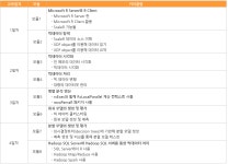 					Microsoft R을 활용한 빅데이터 분석 5월						 Microsoft R을 활용한 빅데이터 분석 5월