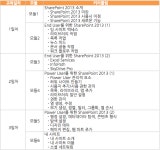 					파워유저를 위한 SharePoint 중급 과정 5월						 파워유저를 위한 SharePoint 중급 과정 5월
