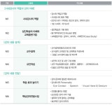 					사내강사양성(기본) 5월 1차						 사내강사양성(기본) 5월 1차