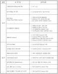 					품질과 원가(Q&C) 개선 실행력 향상과정 5월						 품질과 원가(Q&C) 개선 실행력 향상과정 5월