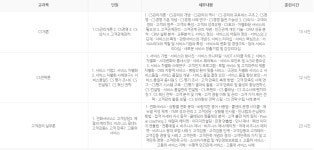 					CS리더스관리사 자격증취득과정 14회차						 CS리더스관리사 자격증취득과정 14회차