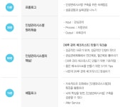 					인생관리 시스템 (심화반) 4기						 인생관리 시스템 (심화반) 4기