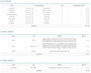 					헤어미용 자격증 취득과정 2회차						 헤어미용 자격증 취득과정 2회차