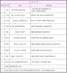 					융합보드게임지도사 3기						 융합보드게임지도사 3기