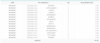					제빵기능사실기 향상과정 1회차 7월 - 강동						 제빵기능사실기 향상과정 1회차 7월 - 강동