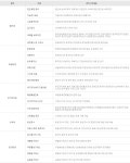					전산세무1급자격증취득과정(A) 1회차 7월 - 신촌						 전산세무1급자격증취득과정(A) 1회차 7월 - 신촌