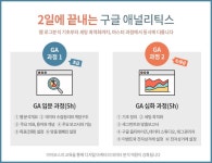 					구글 애널리틱스 실무 마스터 과정(평일반) 8월						 구글 애널리틱스 실무 마스터 과정(평일반) 8월