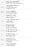 					최신해킹기술 대응을 위한 모의해킹 침해대응 전문가과정 (평일오후반) 8월2차						 최신해킹기술 대응을 위한 모의해킹 침해대응... 