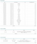 					굴삭기+지게차운전기능사 자격취득과정 1회차 8월						 굴삭기+지게차운전기능사 자격취득과정 1회차 8월