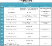 					서양화와 소통하기(서양화의 기초) 1반(저녁) 4기						 서양화와 소통하기(서양화의 기초) 1반(저녁) 4기