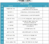 					우쿨렐레 피크닉 3반 (중급)						 우쿨렐레 피크닉 3반 (중급)