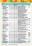 					화훼장식 기능사(꽃꽂이) - 54기						 화훼장식 기능사(꽃꽂이) - 54기