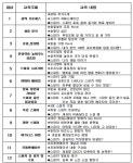 					스피치 지도사 (야간반) 9월						 스피치 지도사 (야간반) 9월