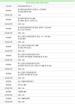 					컴퓨터활용능력자격증(2급) 132기						 컴퓨터활용능력자격증(2급) 132기