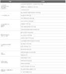 					Programming - C++ 평일반 11월						 Programming - C++ 평일반 11월