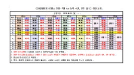 [전체] 고양캠 삼송역 33번 급행 신설 안내 | 공지사항 | 커뮤니티 : 경영학전공