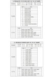 2019년 TC해외실습 명단배정(예정) | 공지사항 | 커뮤니티 : 항공관광&카지노학전공