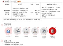 [채용] (주)제너시스 BBQ 전국 리조트내 직영매장 매니저 채용 | 취업정보 | 중부소식방 | 중부광장 : 중부대학교