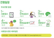 [채용] 2020 상반기 BGF리테일 신입사원 채용 | 취업정보 | 중부소식방 | 중부광장 : 중부대학교