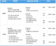(주)에스와이소프트 상반기 정규직 신입사원 공개 채용 | 취업정보 | 중부소식방 | 중부광장 : 중부대학교