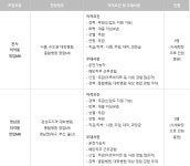 [채용] (주)팜모드 제약사 영업사원 및 마케팅 채용 | 공지사항 | 커뮤니티 : 바이오식품학전공