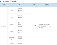 [채용] 2020년 상반기 현대홈쇼핑/한섬 대졸 신입사원 채용 | 취업정보 | 중부소식방 | 중부광장 : 중부대학교