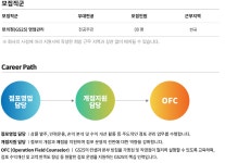 [채용] GS리테일 2020년 하반기 편의점사업부 대졸 신입사원 채용 | 취업정보 | 중부소식방 | 중부광장 : 중부대학교