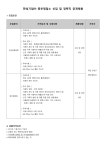 성창기업(주) 서울영업소 | [채용] 한성기업(주) 중부영업소 신입 및 경력직 공개채용 | 취업정보 | 중부소식방 | 중부광장 : 중부대학교