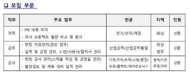 중부스카이이엔지 | [채용]한양이엔지 2022년 상반기 대졸 공채 모집 | 취업정보 | 중부소식방 | 중부광장 : 중부대학교