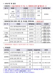 2022년 고양시 신중년 학습자 모집 | 일반공지 | 중부소식방 | 중부광장 : 중부대학교