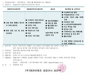 [인턴] (주)태건비에프 인턴 훈련생 모집 | 취업정보 | 중부소식방 | 중부광장 : 중부대학교