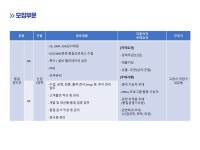 [채용] 에이스메디칼(주) 품지관리부 QM업무 신입/경력 사원 모집 | 취업정보 | 중부소식방 | 중부광장 : 중부대학교