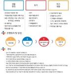 [채용공고] CJ텔레닉스 이엔엠스튜디오센터 교대직 보안대원 모집 공고 | 공지사항 | 커뮤니티 : 경찰경호학전공