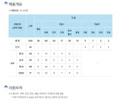 2025년 상반기 일반직 신입사원 일반 공채 [건축분야] | 채용정보 | 커뮤니티 : 건축학전공