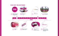 [채용][해운] 오션네트워크익스프레스코리아(주) 경력/신입 정규직 채용(서울)(~9.17) | 취업정보 | 중부소식방 | 중부광장 : 중부대학교