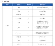 (주)성진종합관리 중부대학교 사업소 | [채용] 인천공항시설관리(주) 2025년 제3차 정기채용 (~10/10) | 취업정보 | 중부소식방 | 중부광장 : 중부대학교