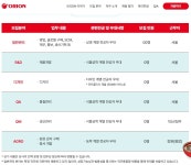 [채용]2025하반기 오리온 신입사원 채용(~10/13) | 취업정보 | 중부소식방 | 중부광장 : 중부대학교