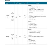 (주)남광토건 각 부문별 직원 공개채용 | 채용정보 | 커뮤니티 : 건축학전공
