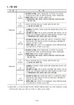 [채용]제 7회 충남연구원 직원 공개채용[정규직]공고(~11/24) | 취업정보 | 중부소식방 | 중부광장 : 중부대학교